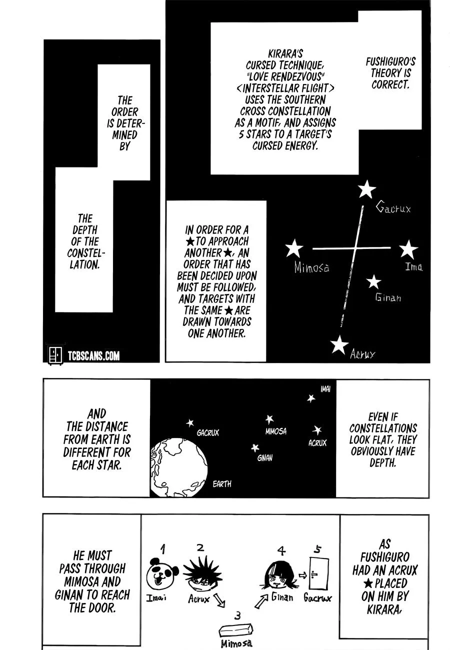 Jujutsu Kaisen, Chapter 156 15 15 133
